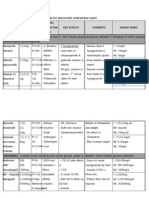 Diabetes Medication Chart