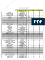 Tabela de Contagem de Carboidratos