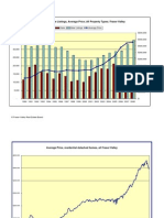 Fraser Valley Real Estate Stats January '09