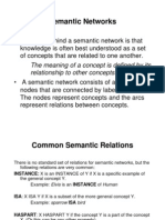 Semantic Networks: The Meaning of A Concept Is Defined by Its Relationship To Other Concepts