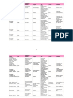 Queer Publications As of Oct 18 PDF