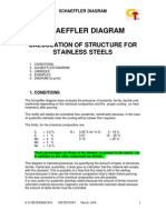 Schaeffler Diagram