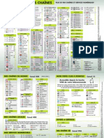 Frequences Des Chaines NUMERICABLEs