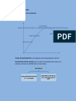 Estrategias Ofensivas