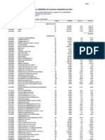 Listado de Insumos Alternativa 01