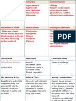 Drug Cards