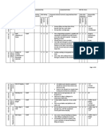 Risk Assessment