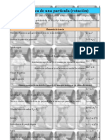 Formulas Dinamica de La Rotacion (By Carrascal)