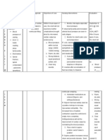 Decreased Cardiac Output Nursing Care Plan