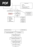 Breasy Cancer (Ductal Carcinoma) Stage 4 With Bone Metastasis Pathophysiology