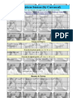 Formulas Matematicas Basicas (By Carrascal)