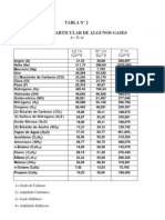 Tabla de Gases