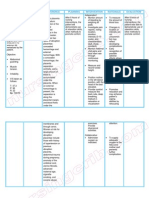 Nursing Care Plan Abruptio Placentae