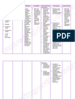 Nursing Care Plan Chronic Obstructive Pulmonary Disease (COPD)