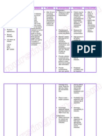 Nursing Care Plan Diabetes Mellitus Type 2