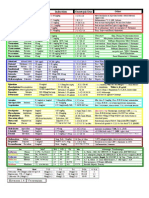 Drug Cheat Sheet