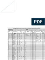 Statement Showing The Details of Receipt of Share Date-Wise and Region Wise