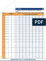 Technical Data Chart G16667 (Pressure Rating For ASTM A53-40 ERW Type E)