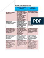 Diferencias en El Procedimiento.