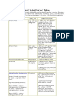 Baking Ingredient Substitution Table