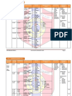 Mind Mapping Form 1 OPS