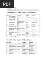 Most Popular "E" Rated Games - Cross-Platform:: Rank Title Platform Category Publisher