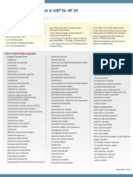 Revised Monographs in USP34NF29