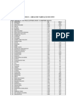 Códigos CNL Do Brasil