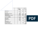 Sales: Proforma Income Statement