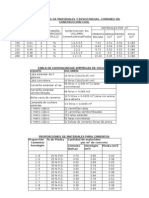 Proporciones de Materiales y Resistencias