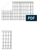 Financial Tables - Present and Future Value Tables