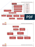 Organigrama Municipal