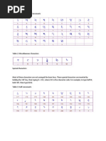 Gujarati Hari Kisan Font Table