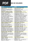 Unidades de Volumen (Conversiones)