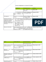 2013 Election TImelines - IEBC