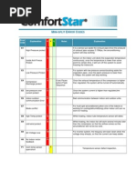 Codigos Error Eq Comfortstar