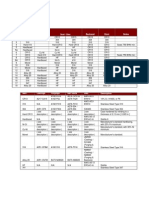 API 600 Trim Information