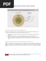 Summary of Concepts On Self Concept Dimension/Mbae/Ace/2011