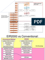 PSDM - Flow: PSTM Menggunakan CRS - Flow