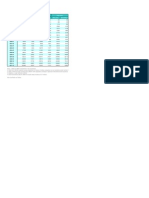 Table 155: Foreign Investment Inflows: Year A. Direct Investment B. Portfolio Investment Total (A+B)