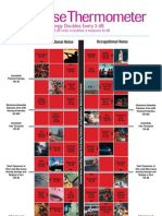 Noise Thermometer