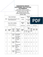 Ramakrishna Mission Vivekananda (Day) College (Autonomous) : B.Sc. Degree Examination Grade Card Month & Year Serial No