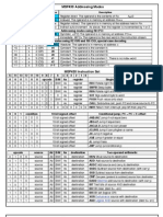 MSP430 Quick Reference