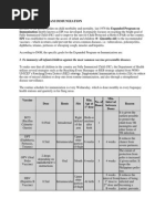 Expanded Program Immunization