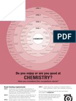 Chemistry Bullseye Charts