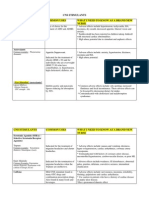 CNS Stimulants and Depressants PDF