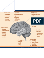 Tests Why Is It Done? Patient's Test Results