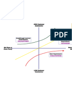 Lean Six Sigma Voice of Customer Template