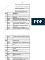 Highcourt Code Sheets