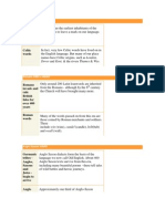 English Language Timeline